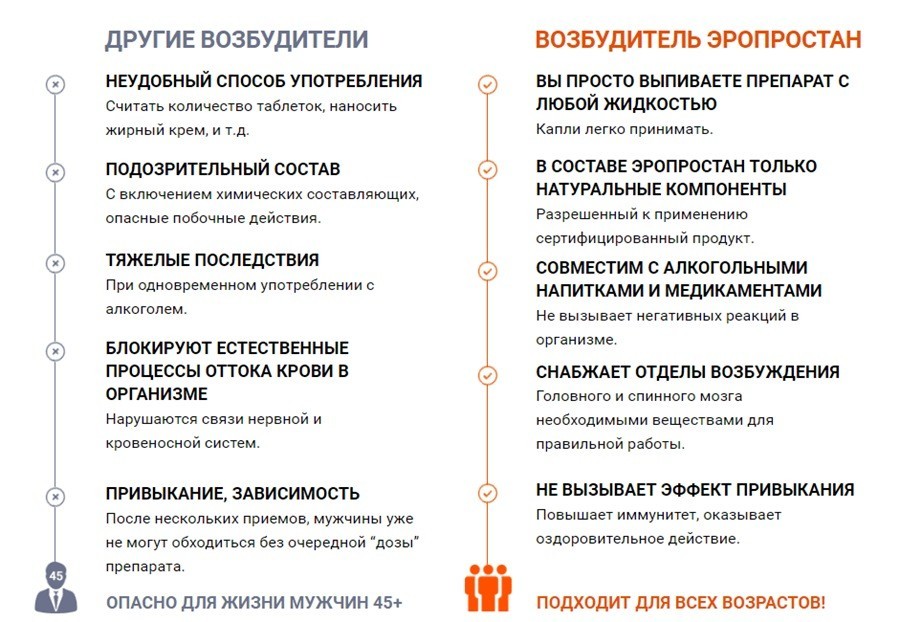 Эропростан исследования