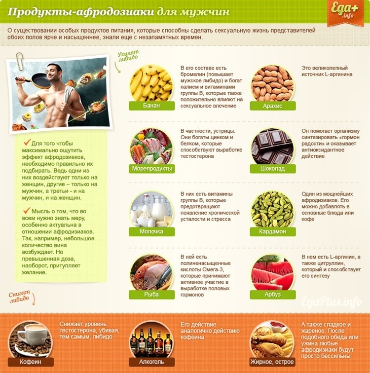 Продукты для потенции у мужчин