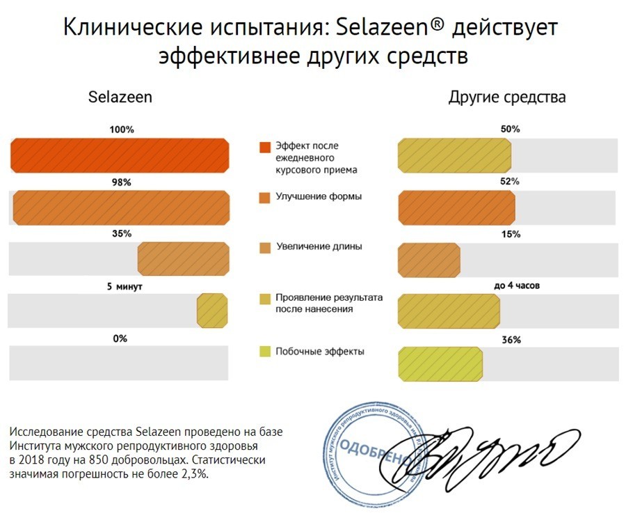 клинические испытания Selazeen