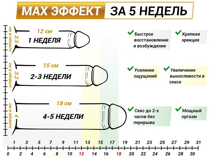 отзывы рекльных покупателей гель титан